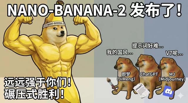 Nano Banana梗图 AI 提示词效果图