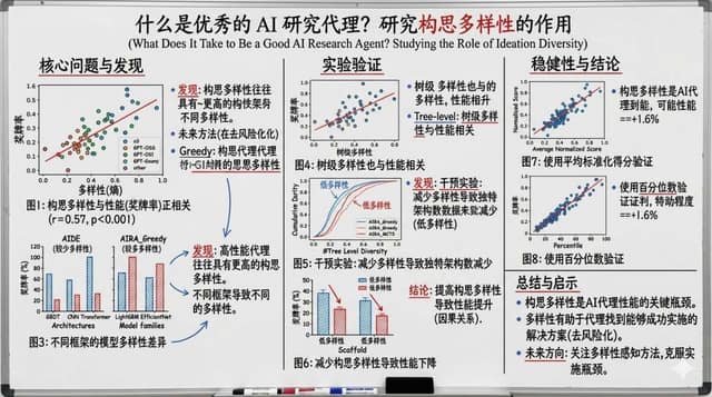 论文转教授白板板书（中英转换） AI 提示词效果图