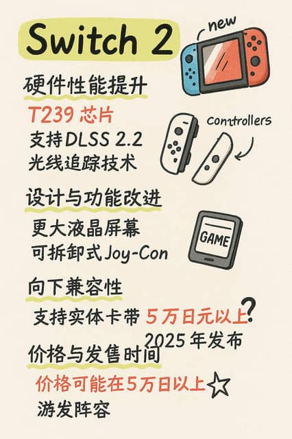 手写笔记风格图片 AI 提示词效果图