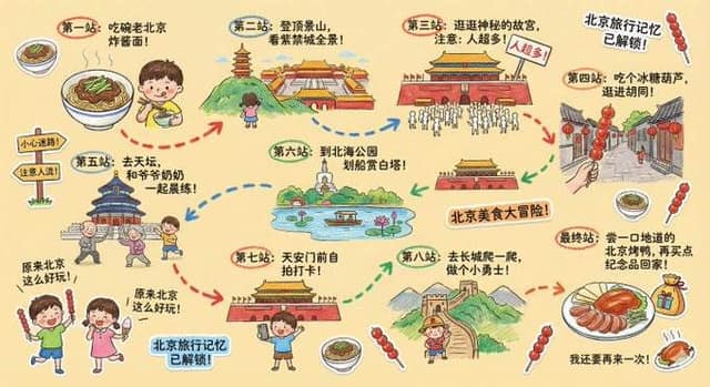 旅行手账插画生成 AI 提示词效果图