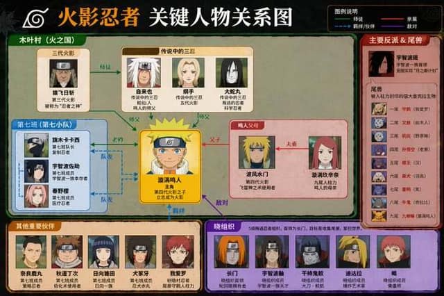关键人物关系图谱 AI 提示词效果图