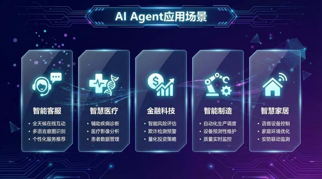 PPT AI 提示词效果图