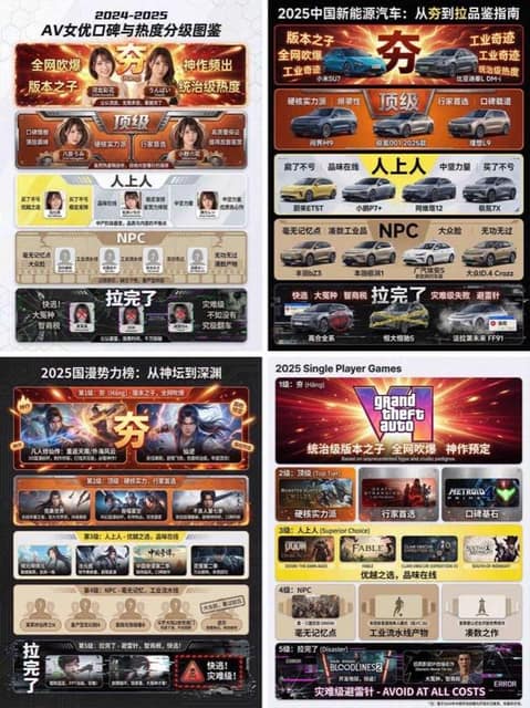 锐评世间万物 AI 提示词效果图