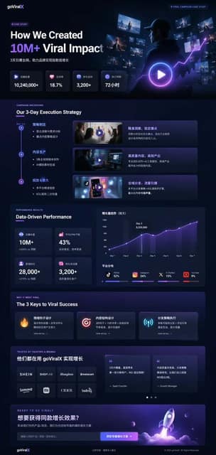 UI与界面 AI 提示词效果图