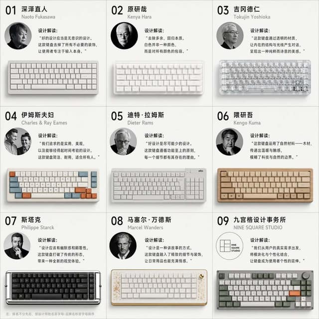 九位大师的机械键盘设计图鉴 AI 提示词效果图