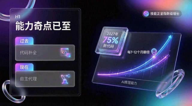 渐变玻璃风格 PPT AI 提示词效果图